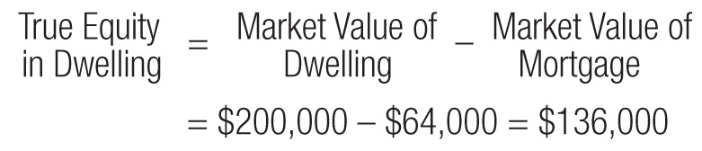 Measuring Return On Equity Correctly Fortnightly