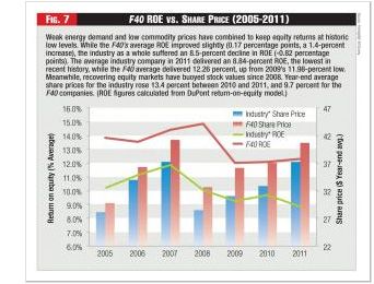 “Figure 7