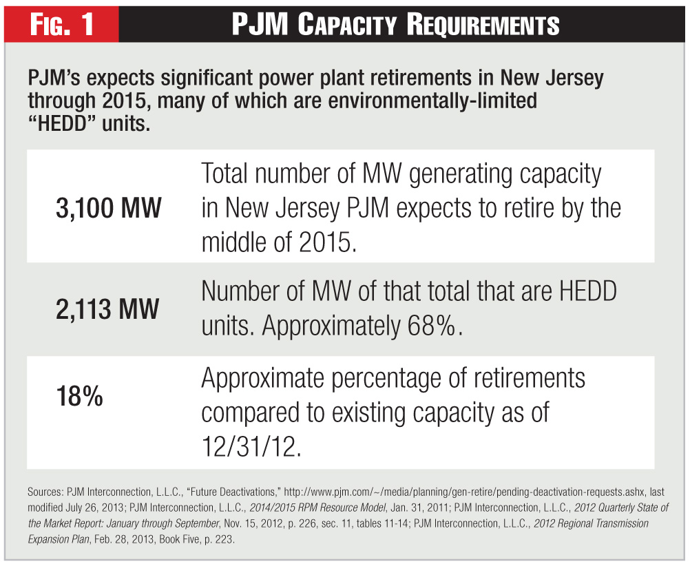 Figure 1 - PJM Capacity Requirements Figure 1 - PJM Capacity Requirements
