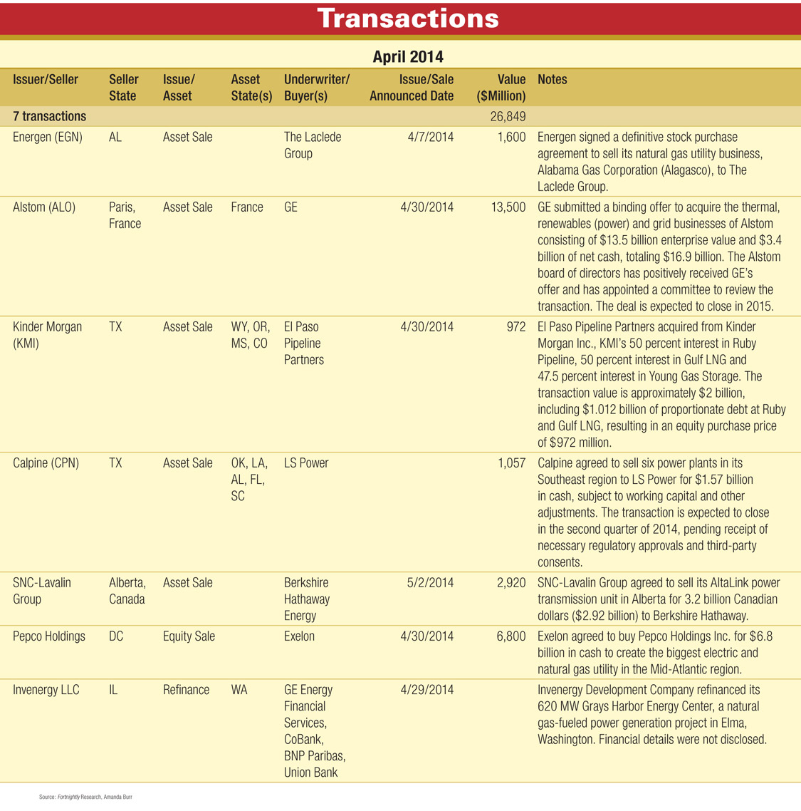 Transactions