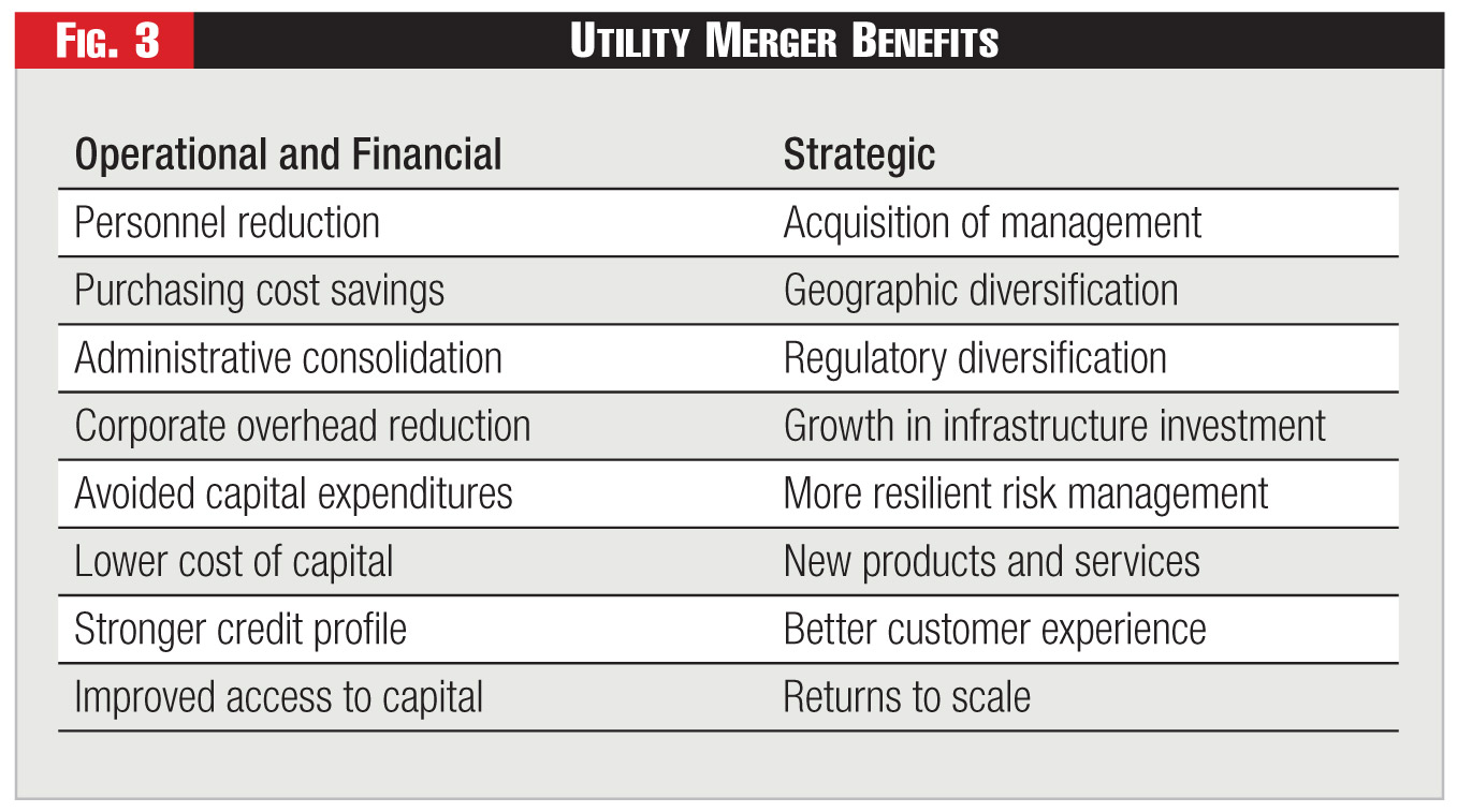 Figure 3 - Utility Merger Benefits Figure 3 - Utility Merger Benefits