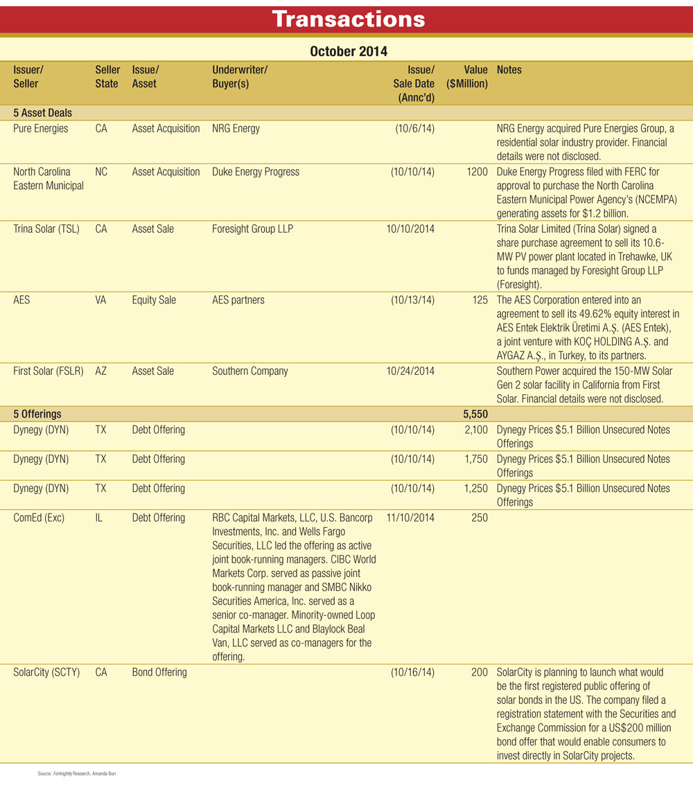 Transactions Transactions