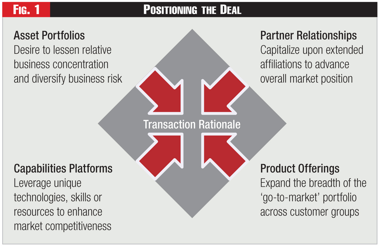 Figure 1 - Positioning the Deal Figure 1 - Positioning the Deal