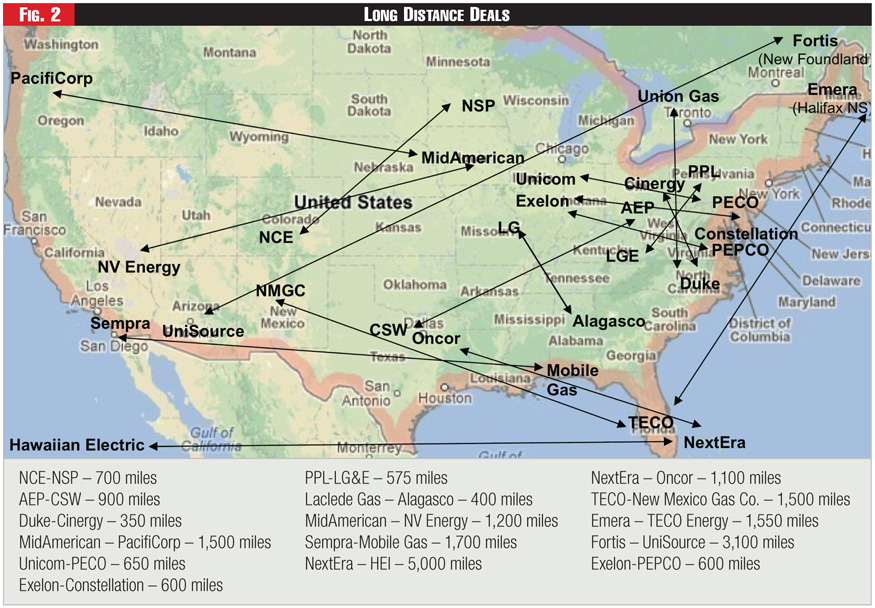 Figure 2 - Long Distance Deals Figure 2 - Long Distance Deals