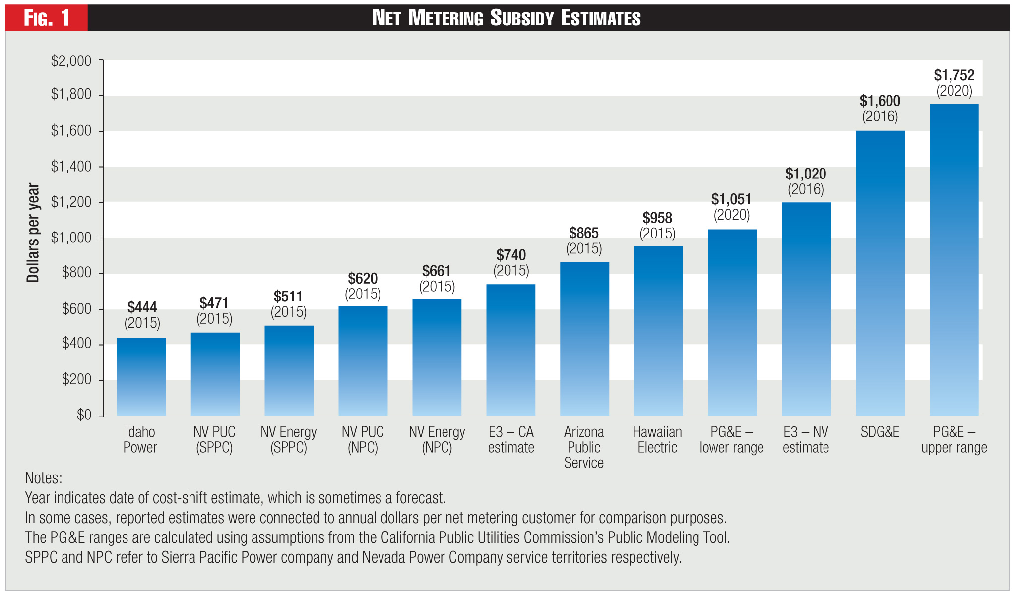 Feature 1: Net Metering Subsidy Estimates Feature 1: Net Metering Subsidy Estimates