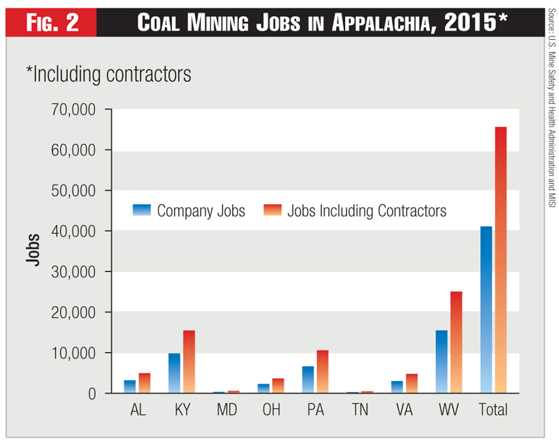 Figure 2 - Coal Mining Jobs in Appalachia, 2015* Figure 2 - Coal Mining Jobs in Appalachia, 2015*