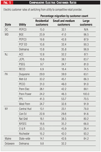 Figure 1 - Comparative Electric Customer Rates Figure 1 - Comparative Electric Customer Rates