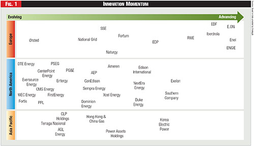 Figure 1 - Innovation Momentum Figure 1 - Innovation Momentum