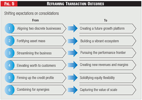 Figure 5 - Reframing Transaction Outcomes Figure 5 - Reframing Transaction Outcomes