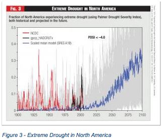 Figure 3 - Extreme Drought in North America