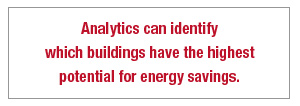 Analytics can identify which buildings have the highest potential for energy savings.