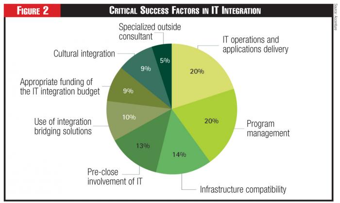 benefits impediments and critical success factors Digital commons citation dubelaar, c, sohal, a, & savic, v (2005) benefits, impediments and critical success factors in b2c e-business adoption. benefits impediments and critical success factors Digital commons citation dubelaar, c, sohal, a, & savic, v (2005) benefits, impediments and critical success factors in b2c e-business adoption.