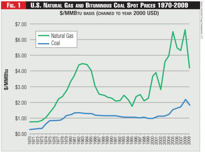 Fuel Swap Fortnightly