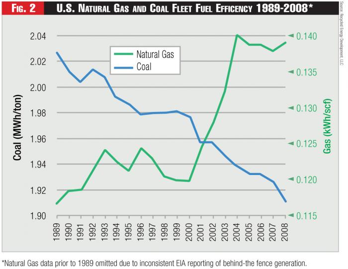 Fuel Swap Fortnightly